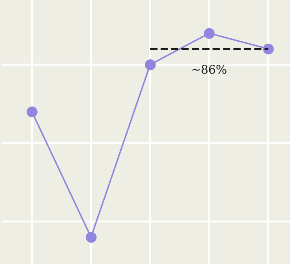 Open Data Maturity Report 2022: Countries’ perspectives on their open data policy
