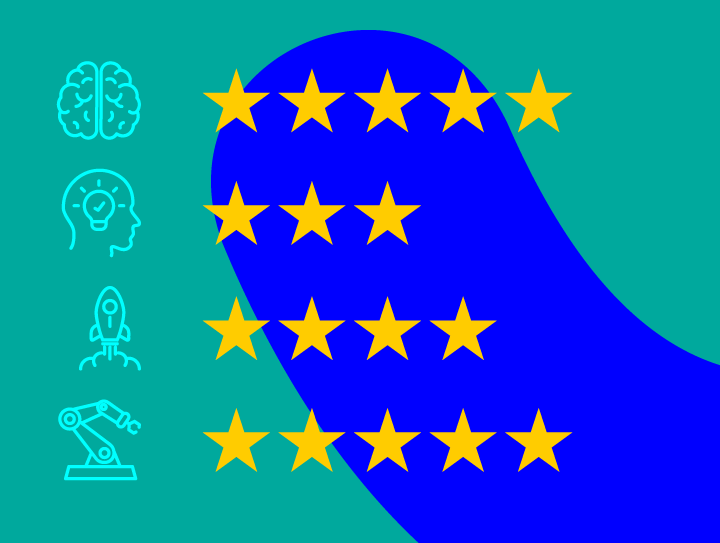 Measuring Europe’s innovation performance: Insights from the European innovation scoreboard 2025